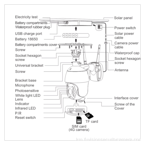 ស៊ីមកាត 4G ខាងក្រៅថ្មីបំផុត Dome Solar Camera